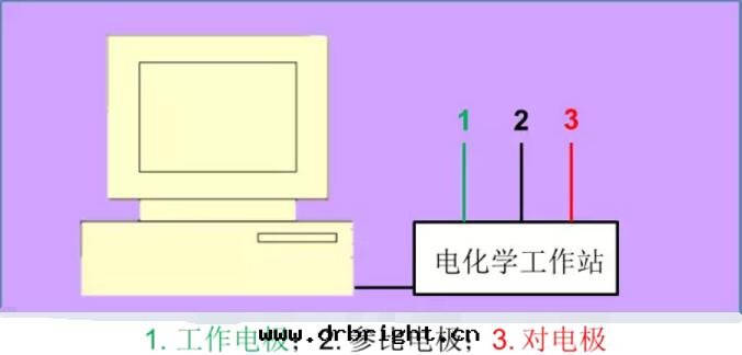 三(sān)接头(tóu)電(diàn)化(huà)學(xué)工作站