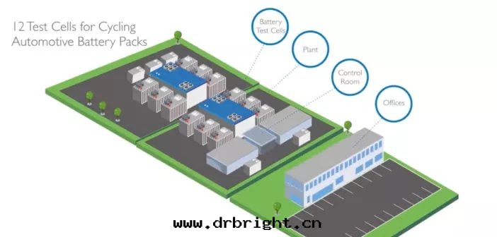 Millbrook擴大(dà)電(diàn)池測試設备的(de)投資