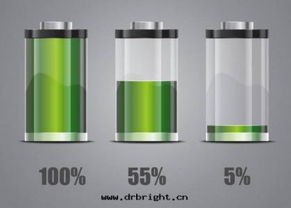 淺谈電(diàn)池檢測的(de)重要(yào)性(xìng)和(hé)必要(yào)性(xìng)