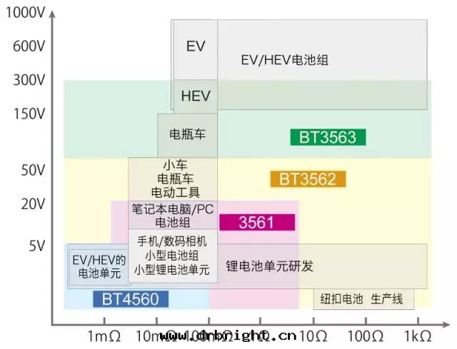 電(diàn)池檢測設备-電(diàn)池測試儀
