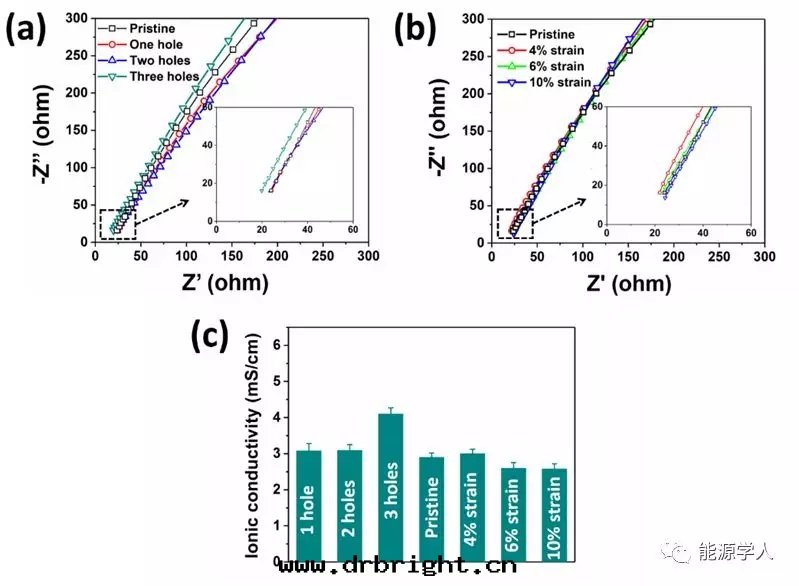 電(diàn)化(huà)學(xué)工作站价格