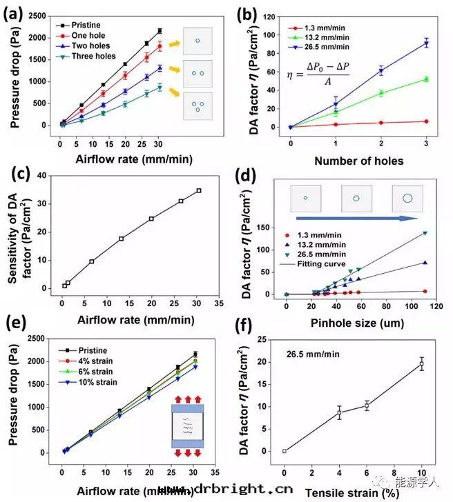 電(diàn)池實(shí)验(yàn)設备