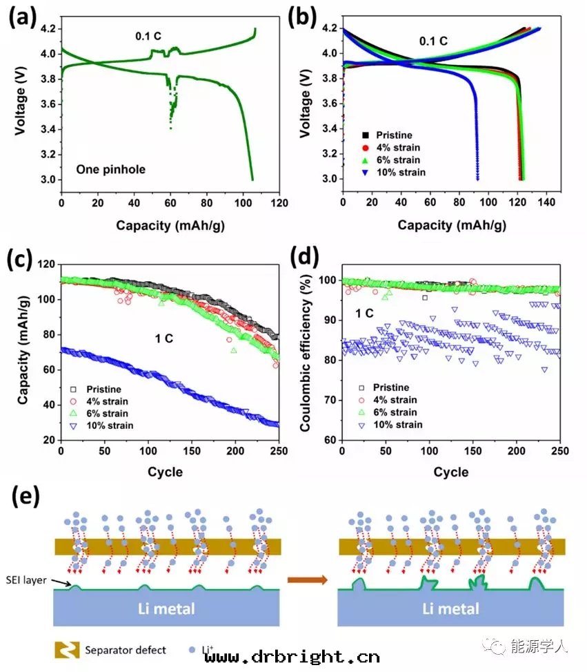 電(diàn)化(huà)學(xué)工作站