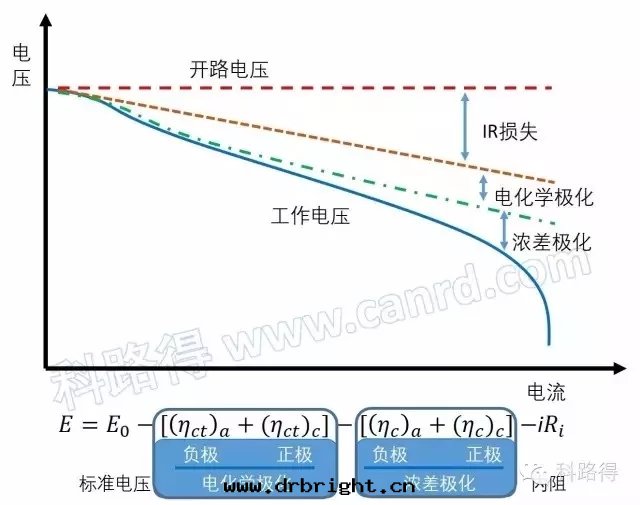 锂離子電(diàn)池工作電(diàn)壓分(fēn)解(jiě)示意(yì)图(tú)