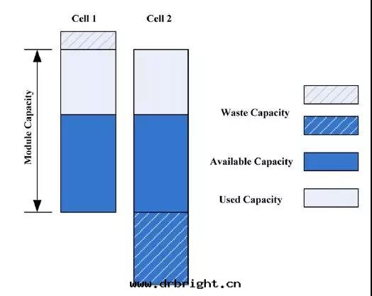 各(gè)種(zhǒng)狀态估計(jì)之(zhī)間(jiān)的(de)關(guān)系(xì)
