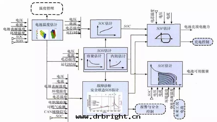 各(gè)種(zhǒng)狀态估計(jì)之(zhī)間(jiān)的(de)關(guān)系(xì)