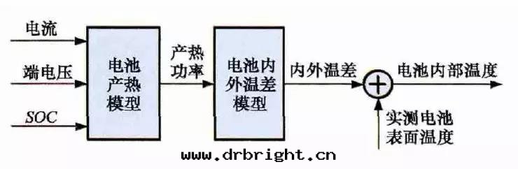 各(gè)種(zhǒng)狀态估計(jì)之(zhī)間(jiān)的(de)關(guān)系(xì)