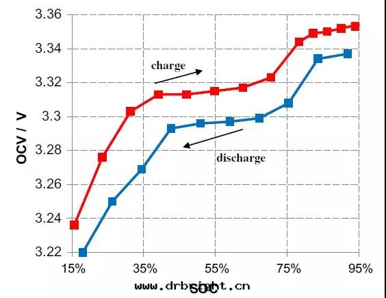各(gè)種(zhǒng)狀态估計(jì)之(zhī)間(jiān)的(de)關(guān)系(xì)